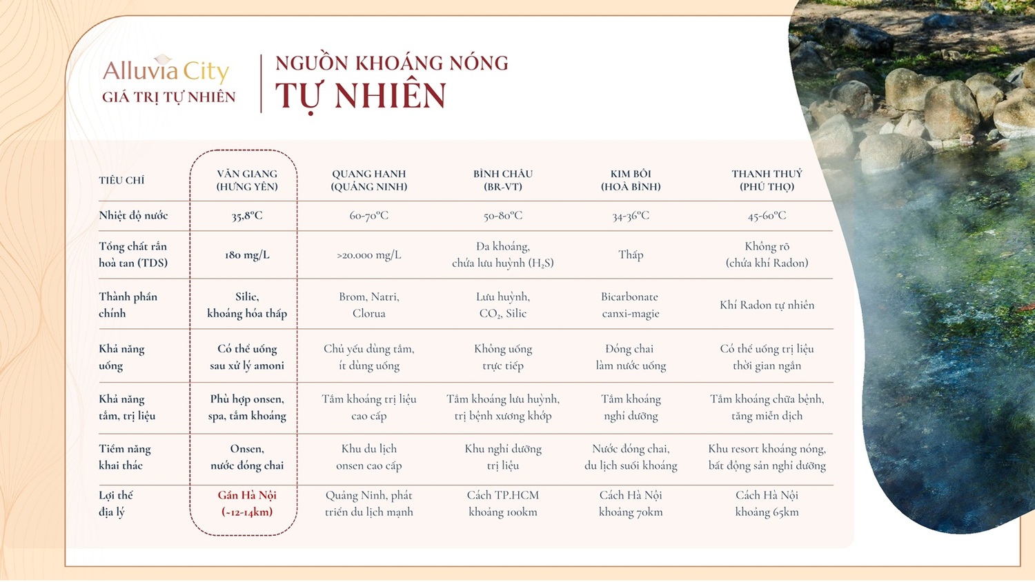 Tiện ích nội khu chung cư Alluvia City